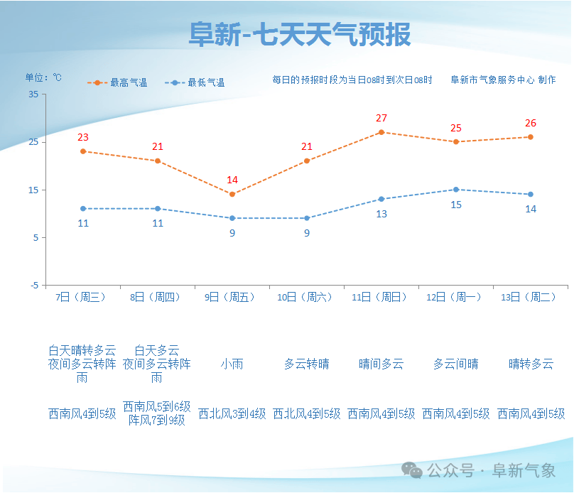 【天气预报】未来三天雨水天天露面 提醒大家留意气温有变