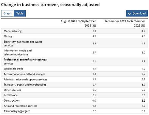 澳官方发声:家具供应商应遵守安全警示要求 整改未合规者或面临重罚 澳媒称澳企加倍